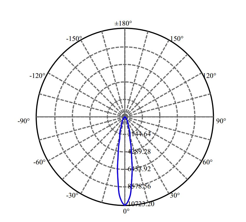 Nata Lighting Company Limited - Bridgelux NFDWJ130B-V3 2-1793-N